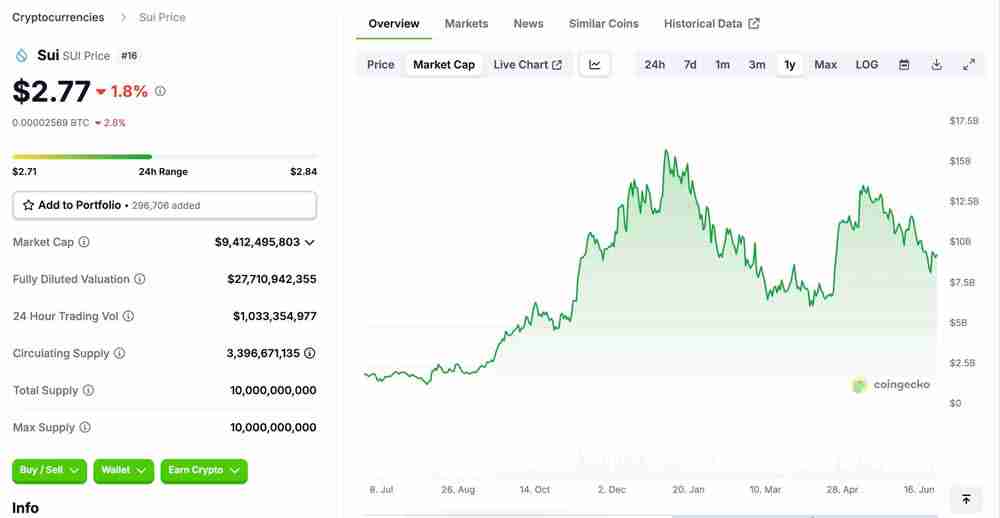 Sui生态深度分析:近期Sui增长背后的驱动力